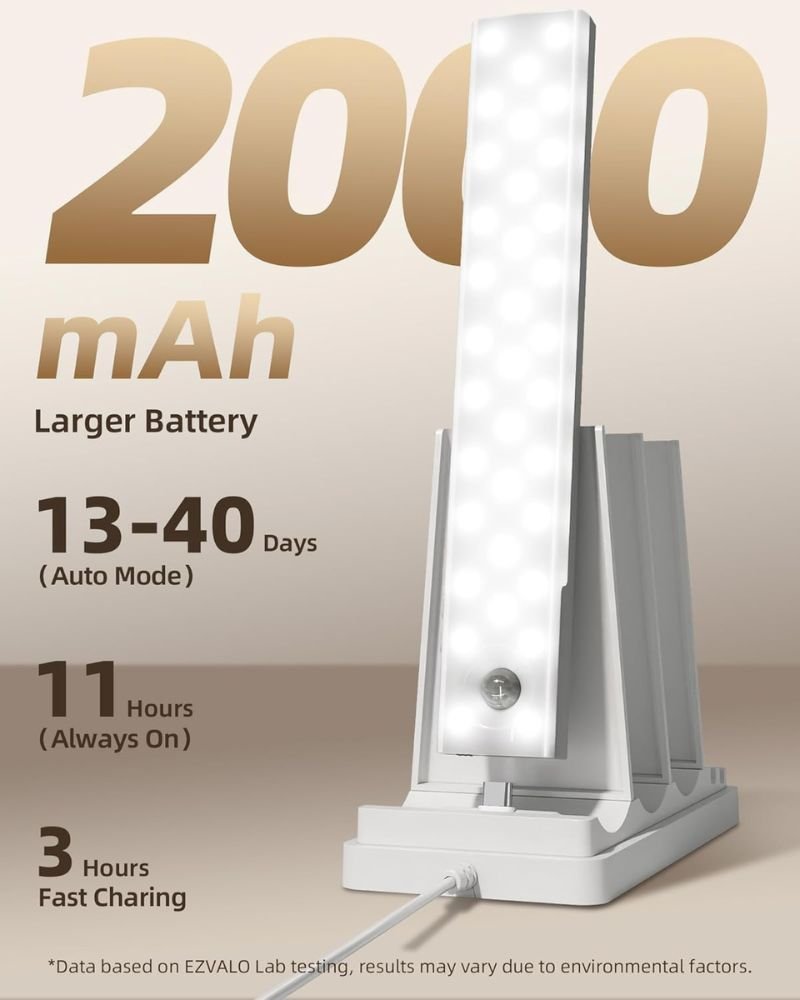 2000mAh long lasting battery life specification for EZVALO lights